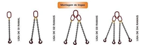 Lingas de Corrente